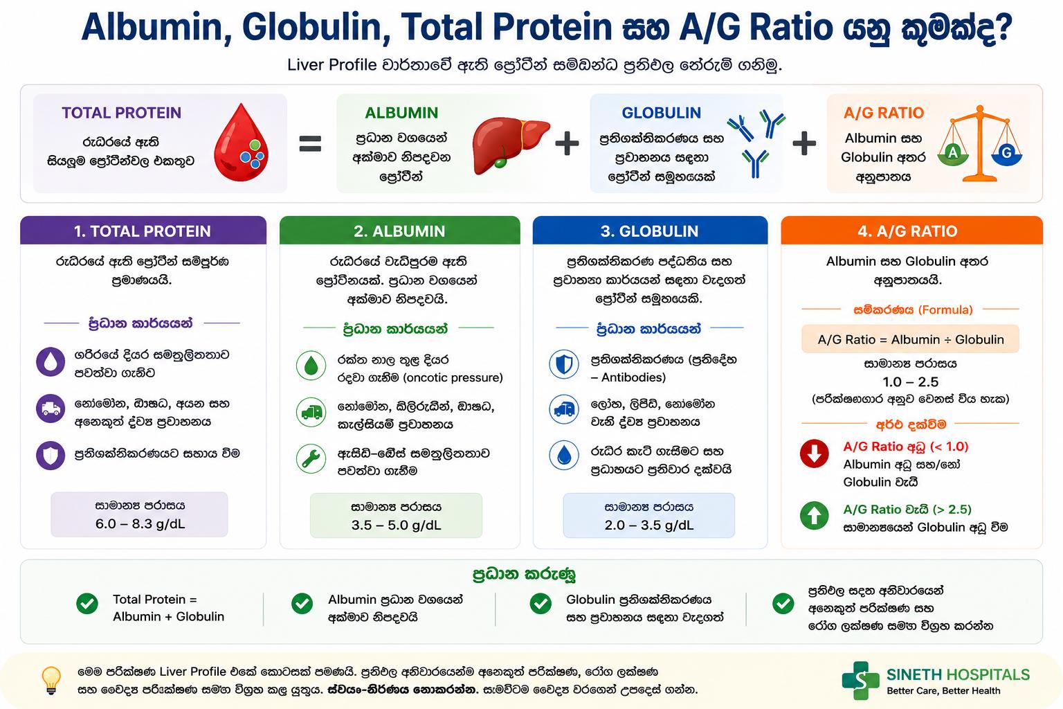 albumin globulin total protein and ag ratio explained in sinhala