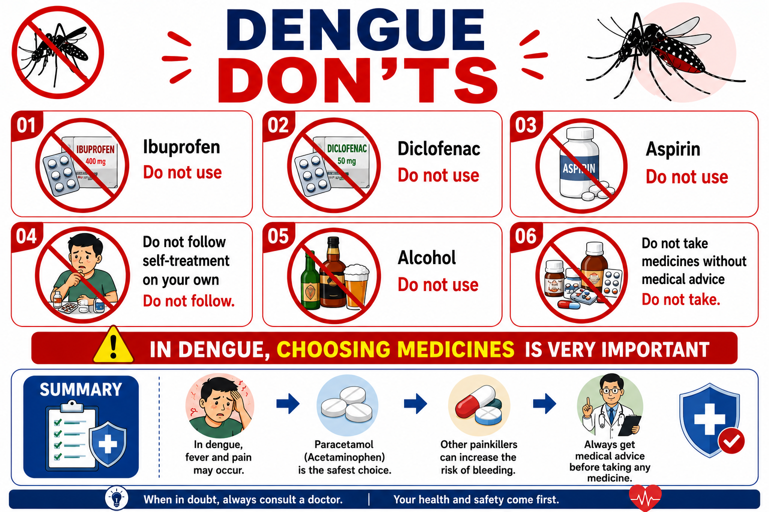 ඩෙංගු රෝගයේදී නොකළ යුතු දේ — Ibuprofen, Diclofenac, Aspirin නොගත යුතුය