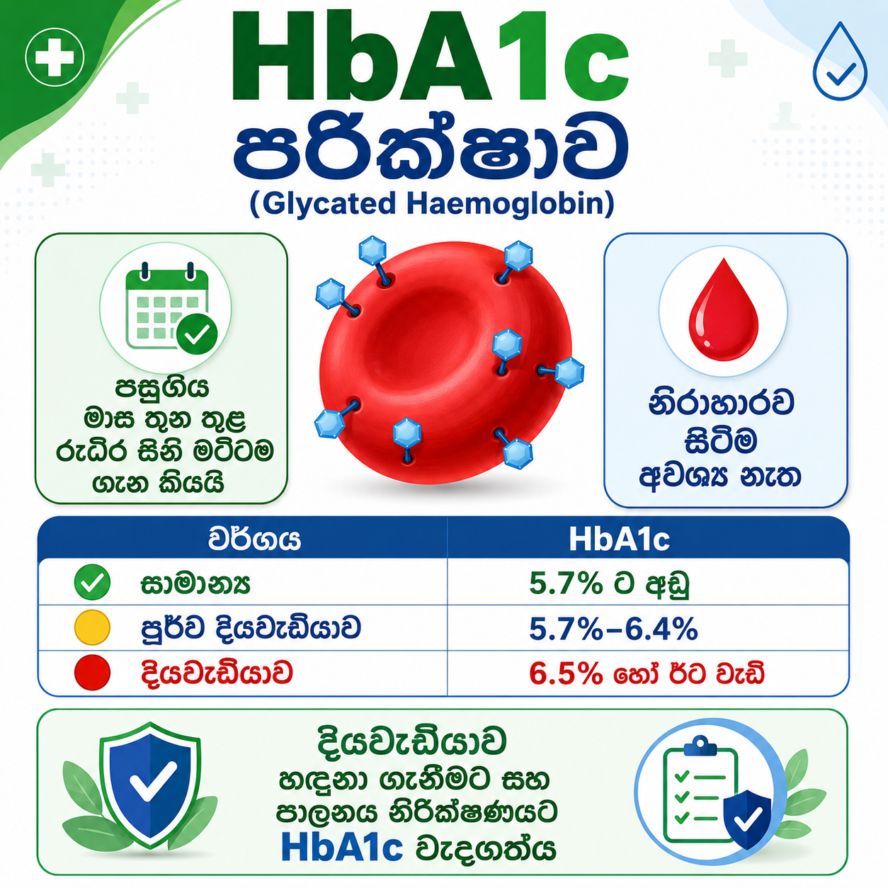 HbA1c ග්ලයිකේටඩ් හිමොග්ලොබින් රුධිර පරීක්ෂාව — මාස 3 රුධිර සීනි සාමාන්‍යය