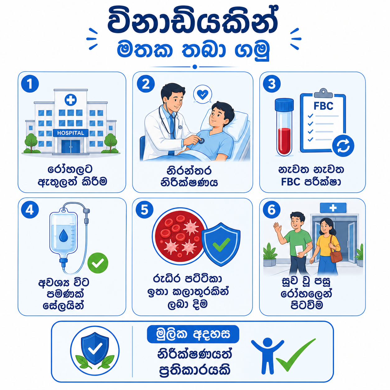 ඩෙංගු රෝහල් ප්‍රතිකාරය, නිරීක්ෂණය, සේලයින් සහ පට්ටිකා පිළිබඳ මිනිත්තුවක සාරාංශය