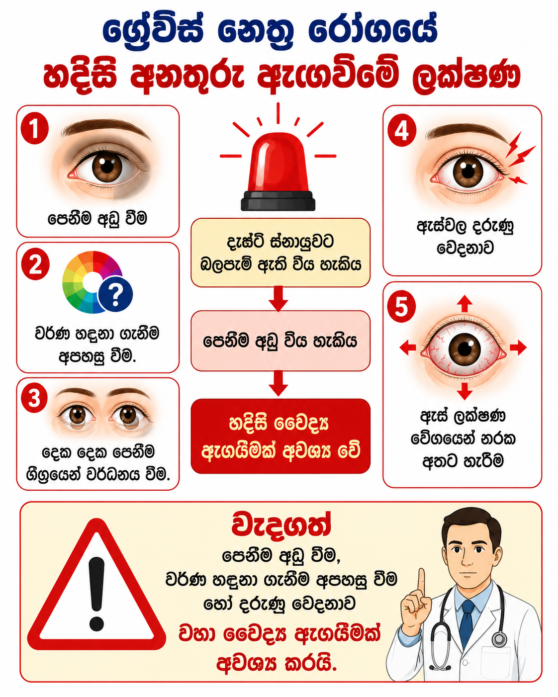 ග්‍රේව්ස් නෙත්‍ර රෝගය — හදිසි ලක්ෂණ