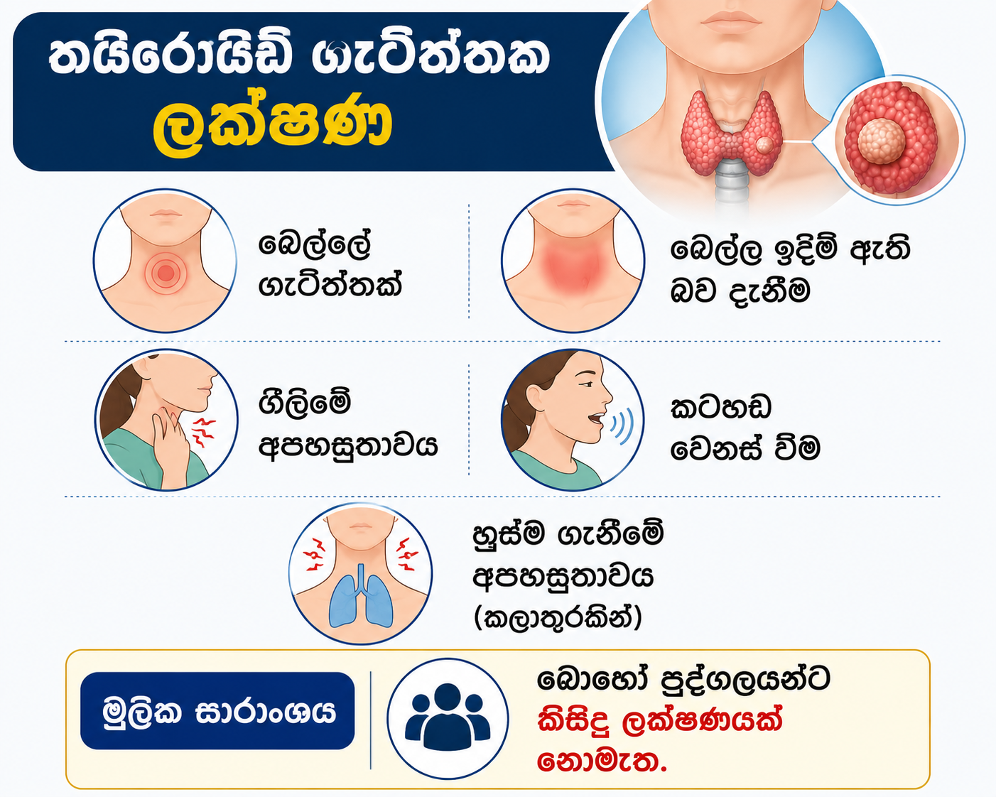තයිරොයිඩ් ගැටිත්ත ලක්ෂණ — ගෙලේ ගැටිත්ත, ගිලීමේ අපහසුතාවය, කටහඬ වෙනස් වීම