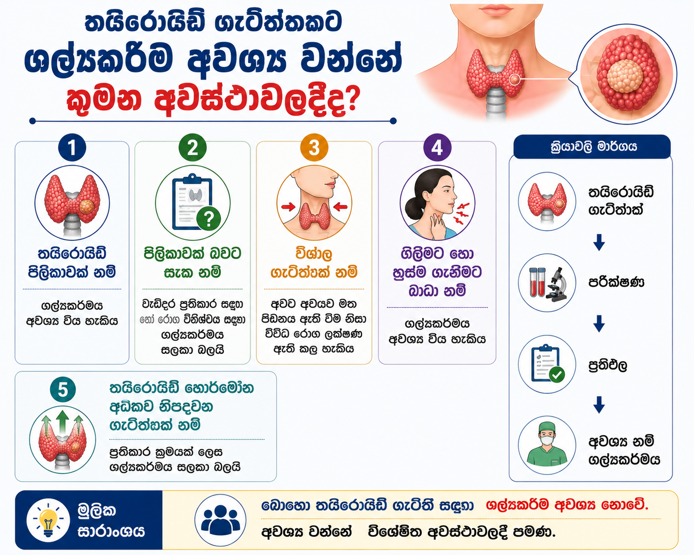 තයිරොයිඩ් ශල්‍යකර්ම — පිළිකාව, ශක්‍ය සැකය, විශාල ගැටිත්ත, ලක්ෂණ, හෝර්මෝන නිෂ්පාදනය