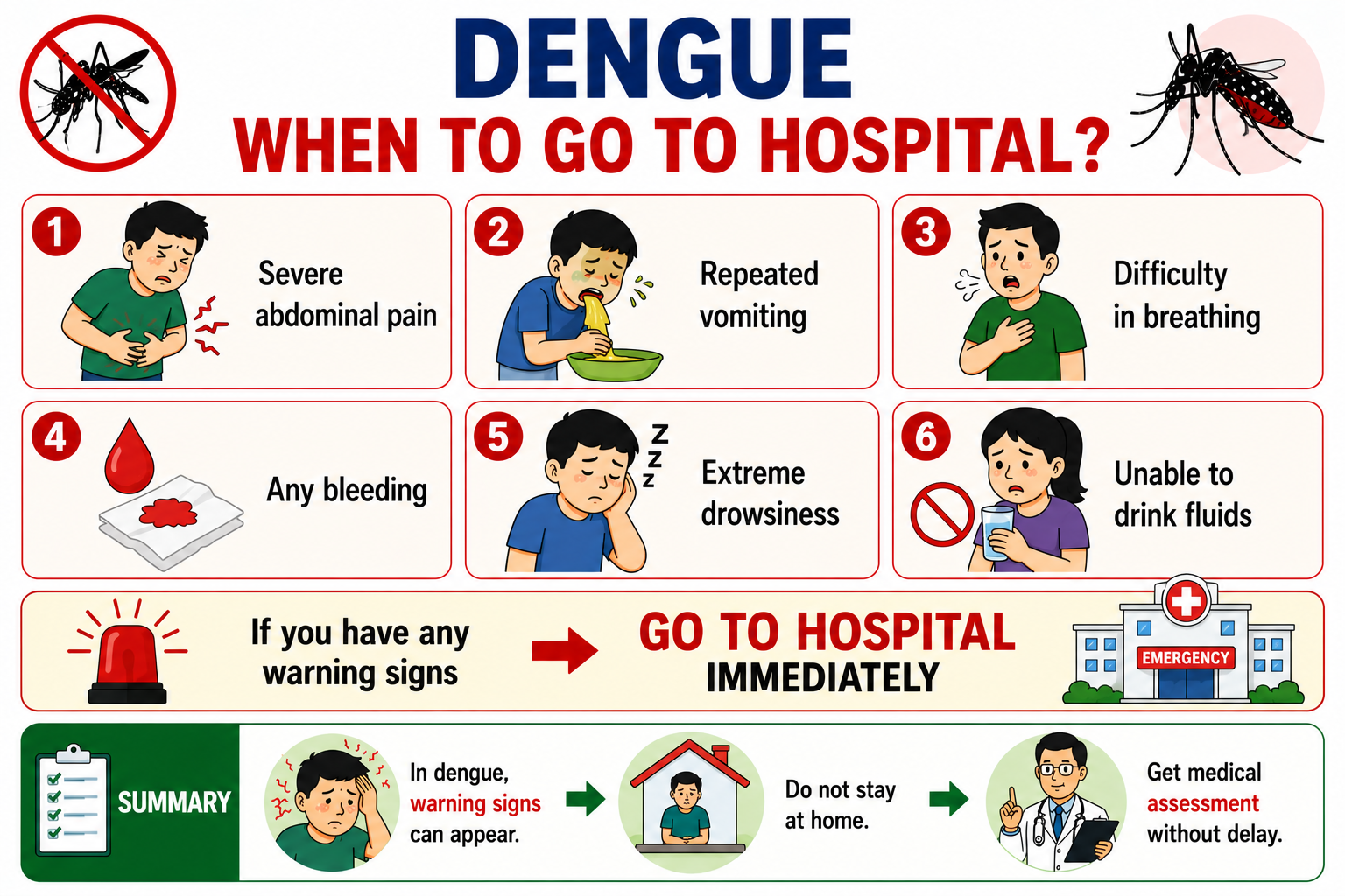 ඩෙංගු රෝගයේදී රෝහලට යා යුතු අවස්ථා