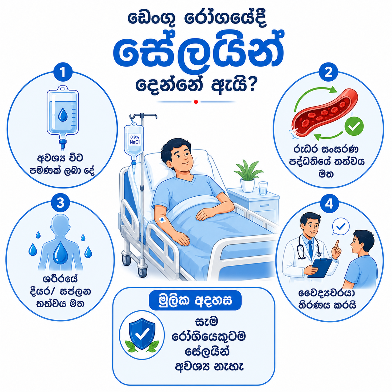 ඩෙංගු රෝගයේදී සේලයින් අවශ්‍යතාවය සහ දියර නිවැරදි ප්‍රමාණයෙන් ලබාදීම